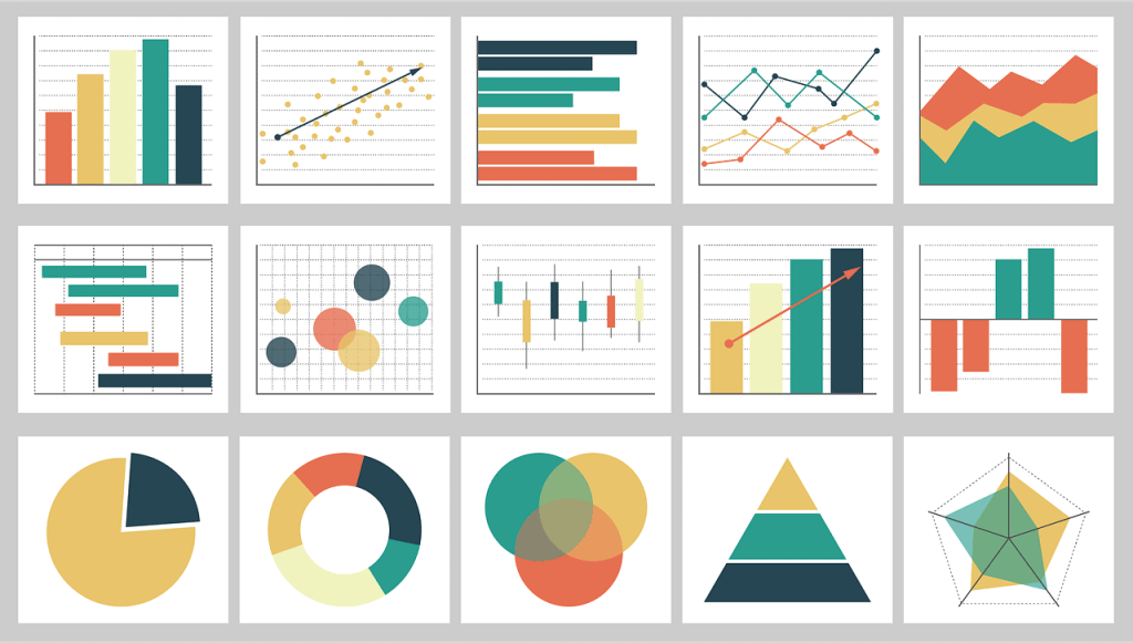 La scelta delle visualizzazioni dei dati più adatte: una guida per ottenere il massimo dai KPI e dagli obiettivi